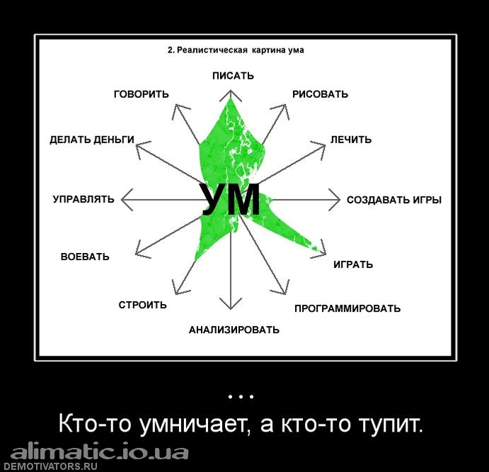 Живой ум это. Ум и разум. Ум. Ум и интеллект в чем разница. Ум разум интеллект.