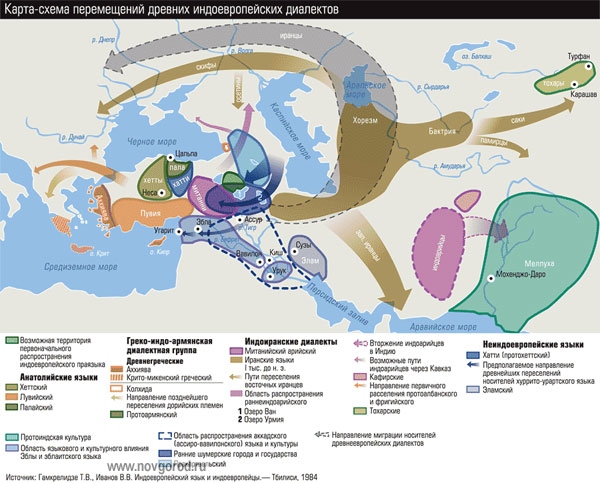 Миграция индоевропейцев карта