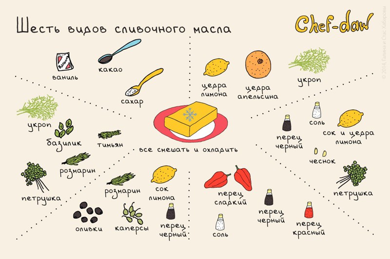 20 шпаргалок, которые пригодятся на кухне Шпаргалки, кухня, открытки
