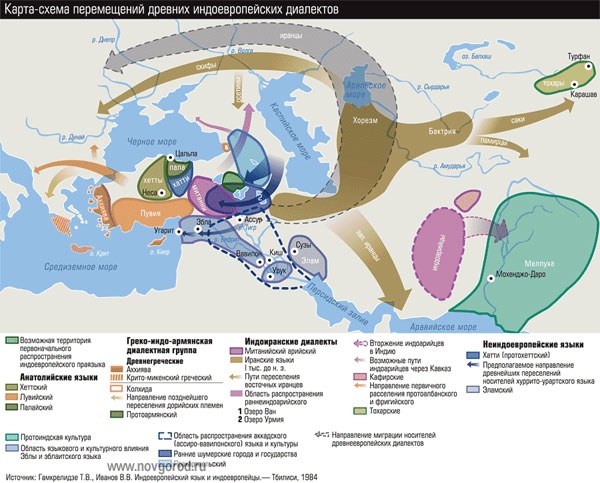 Племена выделились из индоевропейских. Карта расселение индоевропейцев в древности. Схема расселения индоевропейцев. Миграция индоевропейцев карта. Прародина индоевропейцев карта.